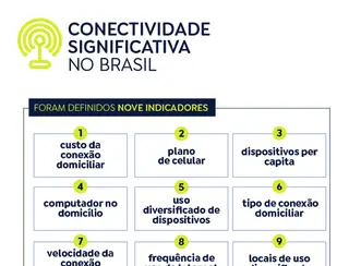 Maioria dos brasileiros não tem boas condições de conectividade